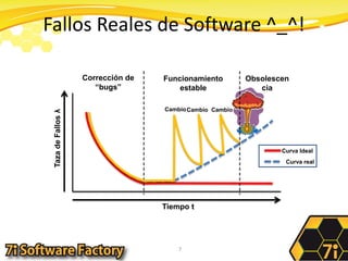Fallos Reales de Software ^_^!7Corrección de “bugs”Funcionamiento estableObsolescenciaCambioCambioCambioTaza de Fallos λCurva IdealCurva realTiempo t