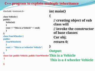 1-Inheritence in c++ whole introduction.pptx