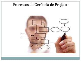 Processos da Gerência de Projetos
 