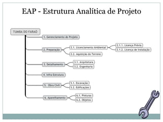 EAP - Estrutura Analítica de Projeto

 Estrutura e comunica o escopo do projeto
 