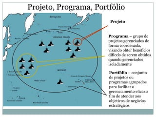 Projeto, Programa, Portfólio
                        Projeto


                       Programa – grupo de
                       projetos gerenciados de
                       forma coordenada,
                       visando obter benefícios
                       difíceis de serem obtidos
                       quando gerenciados
                       isoladamente

                       Portfólio – conjunto
                       de projetos ou
                       programas agrupados
                       para facilitar o
                       gerenciamento eficaz a
                       fim de atender aos
                       objetivos de negócios
                       estratégicos
 
