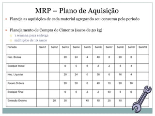 MRP – Plano de Aquisição
 Planeja as aquisições de cada material agregando seu consumo pelo período


 Planejamento de Compra de Cimento (sacos de 50 kg)
      1 semana para entrega
      múltiplos de 10 sacos
 Período              Sem1     Sem2   Sem3   Sem4   Sem5   Sem6   Sem7   Sem8   Sem9   Sem10


 Nec. Brutas                           20     24     4      40     8      20     8


 Estoque Inicial                       0      0      6      2      2      4      4


 Nec. Líquidas                         20     24     0      38     6      16     4


 Receb.Ordens                          20     30     0      40     10     20     10


 Estoque Final                         0      6      2      2      40     4      6


 Emissão Ordens                 20     30            40     10     20     10
 