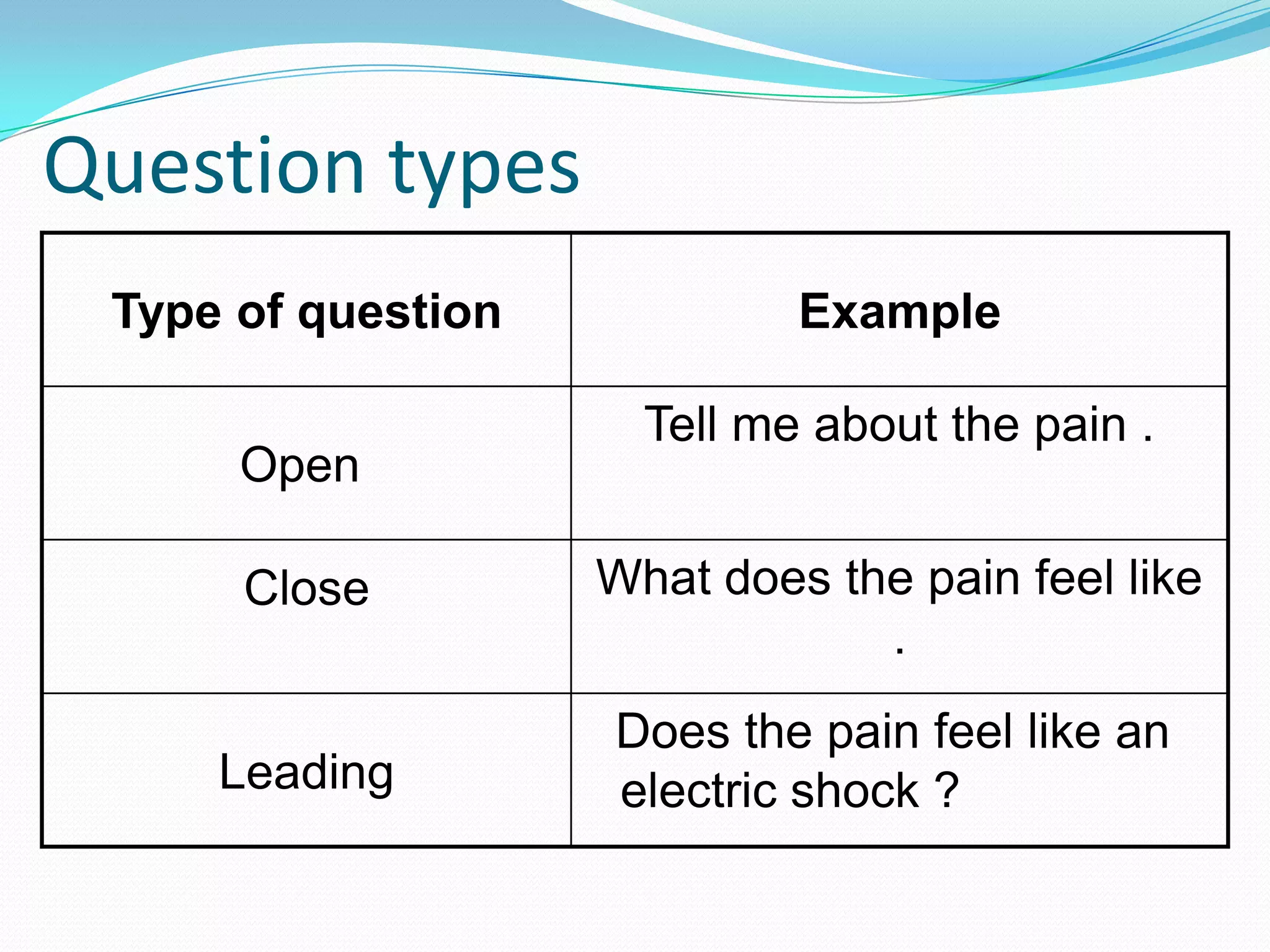 Question types
 Type of question            Example

                      Tell me about the pain .
      Open

      Close         What does the pain feel like
                                .
                    Does the pain feel like an
     Leading        electric shock ?
 