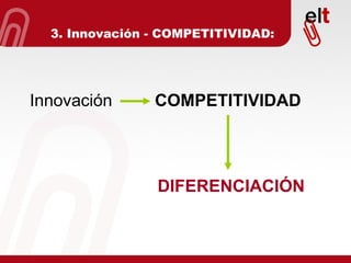 Innovación  COMPETITIVIDAD DIFERENCIACIÓN 3. Innovación - COMPETITIVIDAD: 