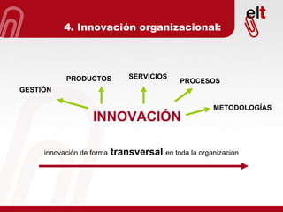 INNOVACIÓN PRODUCTOS SERVICIOS PROCESOS GESTIÓN 4. Innovación organizacional: innovación de forma  transversal  en toda la organización METODOLOGÍAS 