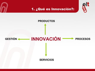 INNOVACIÓN 1. ¿Qué es Innovación?: PRODUCTOS SERVICIOS PROCESOS GESTIÓN 