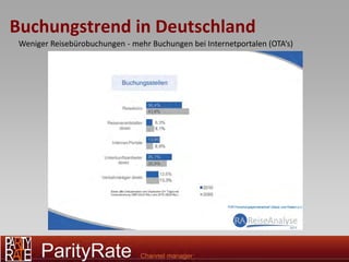 Buchungstrend in Deutschland
 Weniger Reisebürobuchungen - mehr Buchungen bei Internetportalen (OTA‘s)
 