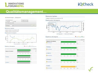 Qualitätsmanagement…




                       15
 