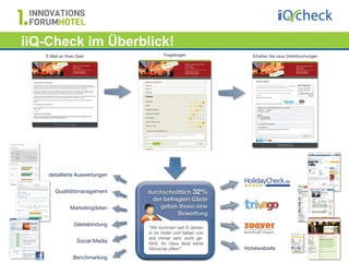 iiQ-Check im Überblick!




                          21
 
