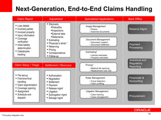 Next-Generation, End-to-End Claims Handling *Third-party integration only Claim Report Adjustment Specialized Applications Back Office Statistical and  Regulatory  Reporting Financials &  Accounting Payment  Processing Reserve Mgmt Procurement •  Document creation •  Document fulfillment Document Management •  Vehicle estimates •  Property estimates Estimating* Image Management •  Photos •  Scanned documents Loss details Involved parties Involved property Injury information Coverage verification Initial liability determination Catastrophe tracking Claim Setup / Triage Settlement / Recovery •  Medical bill repricing •  Replacement cost calc Pricing* •  Fraud detection •  Claim profiling Rules Management •  Case tracking •  Case management Litigation Management Discovery Police/fire Inspections External data Statements Estimating Physician’s stmts * Reserving Pricing Correspondence Follow-up File set-up First-time-final handling Claim segmentation Coverage opening Assignment Schedule and dispatch Authorization  Negotiation  Settlement Payment Release mgmt Litigation Subrogation mgmt Salvage mgmt 