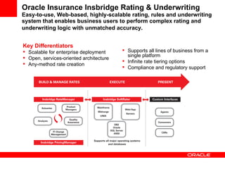 Oracle Insurance Insbridge Rating & Underwriting Easy-to-use, Web-based, highly-scalable rating, rules and underwriting system that enables business users to perform complex rating and underwriting logic with unmatched accuracy.   Key Differentiators Scalable for enterprise deployment Open, services-oriented architecture Any-method rate creation Supports all lines of business from a single platform Infinite rate tiering options Compliance and regulatory support 