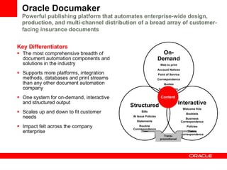 Oracle Documaker Powerful publishing platform that automates enterprise-wide design, production, and multi-channel distribution of a broad array of customer-facing insurance documents   Key Differentiators The most comprehensive breadth of document automation components and solutions in the industry Supports more platforms, integration methods, databases and print streams than any other document automation company One system for on-demand, interactive and structured output Scales up and down to fit customer needs   Impact felt across the company enterprise On-Demand Web to print Account Notices Point of Service Correspondence Quotes Confirmations  Statements Structured Bills At Issue Policies Statements Routine Correspondence Interactive Welcome Kits Booklets Business Correspondence Policies Claims Correspondence Trans- promotional Content 