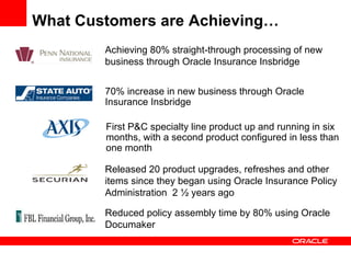 What Customers are Achieving… Achieving 80% straight-through processing of new business through Oracle Insurance Insbridge   70% increase in new business through Oracle Insurance Insbridge   Released 20 product upgrades, refreshes and other items since they began using Oracle Insurance Policy Administration  2 ½ years ago   Reduced policy assembly time by 80% using Oracle Documaker First P&C specialty line product up and running in six months, with a second product configured in less than one month 
