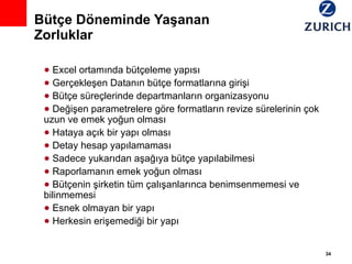 Bütçe Döneminde Yaşanan Zorluklar Excel ortamında bütçeleme yapısı  Gerçekleşen Datanın bütçe formatlarına girişi Bütçe süreçlerinde departmanların organizasyonu Değişen parametrelere göre formatların revize sürelerinin çok uzun ve emek yoğun olması Hataya açık bir yapı olması Detay hesap yapılamaması Sadece yukarıdan aşağıya bütçe yapılabilmesi Raporlamanın emek yoğun olması Bütçenin şirketin tüm çalışanlarınca benimsenmemesi ve bilinmemesi Esnek olmayan bir yapı Herkesin erişemediği bir yapı 