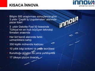 KISACA İNNOVA Bilişim 500 araştırması sonuçlarına göre 3 yıldır ‘Çeşitli İş Uygulamaları’ alanında pazar lideri 3  yıldır Deloitte Fast 50 listesinde Türkiye’nin en hızlı büyüyen teknoloji  firmaları arasında Her biri kendi alanında farklı uzmanlıklara sahip  350 kişilik mühendis kadrosu 10 yıllık bilgi birikimi ve proje tecrübesi Kurulduğu günden bu yana yurtdışında  17 ülkeye çözüm ihracatı 