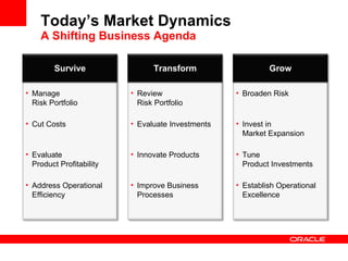 Today’s Market Dynamics A Shifting Business Agenda Survive Manage  Risk Portfolio  Cut Costs Evaluate  Product Profitability Address Operational Efficiency Transform Review  Risk Portfolio Evaluate Investments  Innovate Products Improve Business Processes Grow Broaden Risk Invest in  Market Expansion Tune  Product Investments Establish Operational Excellence 