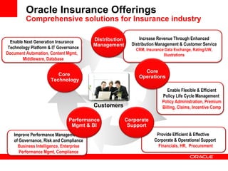Oracle Insurance: A Clear Vision for the Industry | PPT