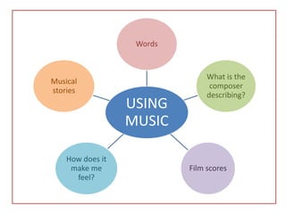 Words


                                What is the
Musical
                                 composer
stories
                                describing?
                  USING
                  MUSIC

    How does it
     make me               Film scores
      feel?
 
