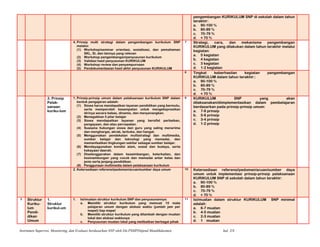pengembangan KURIKULUM SNP di sekolah dalam tahun
terakhir:
a. 90-100 %
b. 80-89 %
c. 70-79 %
d. < 70 %
4. Prinsip multi strategi dalam pengembangan kurikulum SNP
melalui:
(1) Workshop/seminar orientasi, sosialisasi, dan pemahaman
SKL, SI, dan lainnya yang relevan
(2) Workshop pengembangan/penyusunan kurikulum
(3) Validasi hasil penyusunan KURIKULUM
(4) Workshop review dan penyempurnaan
(5) Pendokumentasian hasil akhir penyusunan KURIKULUM
7 Strategi, cara, dan mekanisme pengembangan
KURIKULUM yang dilakukan dalam tahun terakhir melalui
kegiatan:
a. 5 kegiatan
b. 4 kegiatan
c. 3 kegiatan
d. 1-2 kegiatan
8 Tingkat keberhasilan kegiatan pengembangan
KURIKULUM dalam tahun terakhir::
a. 90-100 %
b. 80-89 %
c. 70-79 %
d. < 70 %
3. Prinsip
Pelak-
sanaan
kuriku-lum
1. Prinsip-prinsip umum dalam pelaksanaan kurikulum SNP dalam
bentuk pengajaran adalah:
(1) Siswa harus mendapatkan layanan pendidikan yang bermutu,
serta memperoleh kesempatan untuk mengekspresikan
dirinya secara bebas, dinamis, dan menyenangkan.
(2) Menegakkan 5 pilar belajar
(3) Siswa mendapatkan layanan yang bersifat perbaikan,
pengayaan, dan atau percepatan.
(4) Suasana hubungan siswa dan guru yang saling menerima
dan menghargai, akrab, terbuka, dan hangat.
(5) Menggunakan pendekatan multistrategi dan multimedia,
sumber belajar dan teknologi yang memadai, dan
memanfaatkan lingkungan sekitar sebagai sumber belajar.
(6) Mendayagunakan kondisi alam, sosial dan budaya, serta
kekayaan daerah.
(7) Diselenggarakan dalam keseimbangan, keterkaitan, dan
kesinambungan yang cocok dan memadai antar kelas dan
jenis serta jenjang pendidikan.
(8) Penggunaan multimedia dalam pelaksanaan kurikulum
9 KURIKULUM SNP yang akan
dilaksanakan/diimplementasikan dalam pembelajaran
berdasarkan pada prinsip-prinsip umum:
a. 7-8 prinsip
b. 5-6 prinsip
c. 3-4 prinsip
d. 1-2 prinsip
2. Ketersediaan referensi/pedoman/acuan/sumber daya umum 10 Ketersediaan referensi/pedoman/acuan/sumber daya
umum untuk implementasi prinsip-prinsip pelaksanaan
KURIKULUM SNP di sekolah dalam tahun terakhir:
a. 90-100 %
b. 80-89 %
c. 70-79 %
d. < 70 %
2 Struktur
Kuriku-
lum
Pendi-
dikan
Umum
1.
Struktur
kurikul-um
1. Isi/muatan struktur kurikulum SNP dan penyusunannya:
a. Memiliki struktur kurikulum yang memuat 10 mata
pelajaran umum dengan alokasi waktu (jumlah jam per
mapel) tiap mapel
b. Memiliki struktur kurikulum yang ditambah dengan muatan
lokal dan alokasi waktunya
c. Penyusunan muatan lokal yang melibatkan berbagai pihak
11 Isi/muatan dalam struktur KURIKULUM SNP minimal
adalah:
a. 6-7 muatan
b. 4-5 muatan
c. 2-3 muatan
d. 1 muatan
Instrumen Supervisi, Monitoring, dan Evaluasi berdasarkan SNP oleh Dit.PSMPDitjend Mandikdasmen hal. 3/8
 