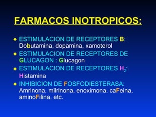 Inotropos Insuficiencia Cardiaca | PPT
