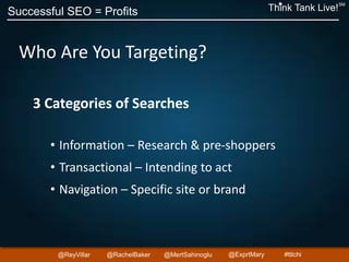 Successful SEO = Profits Think Tank Live!
SM
@ReyVillar @RachelBaker @ExprtMary@MertSahinoglu #ttlchi
Who Are You Targeting?
3 Categories of Searches
• Information – Research & pre-shoppers
• Transactional – Intending to act
• Navigation – Specific site or brand
 