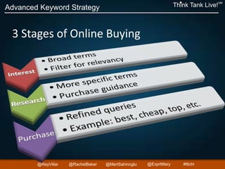 Advanced Keyword Strategy Think Tank Live!
SM
@ReyVillar @RachelBaker @ExprtMary@MertSahinoglu #ttlchi
3 Stages of Online Buying
 
