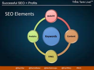 Successful SEO = Profits Think Tank Live!
SM
@ReyVillar @RachelBaker @ExprtMary@MertSahinoglu #ttlchi
SEO Elements
 