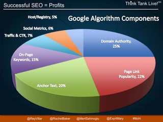 Successful SEO = Profits Think Tank Live!
SM
@ReyVillar @RachelBaker @ExprtMary@MertSahinoglu #ttlchi
 