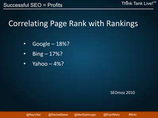 Successful SEO = Profits Think Tank Live!
SM
@ReyVillar @RachelBaker @ExprtMary@MertSahinoglu #ttlchi
Correlating Page Rank with Rankings
• Google – 18%?
• Bing – 17%?
• Yahoo – 4%?
SEOmoz 2010
 