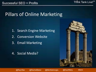 Successful SEO = Profits Think Tank Live!
SM
@ReyVillar @RachelBaker @ExprtMary@MertSahinoglu #ttlchi
Pillars of Online Marketing
1. Search Engine Marketing
2. Conversion Website
3. Email Marketing
4. Social Media?
 