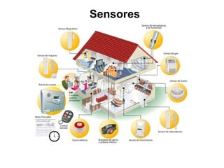 Sensores
 