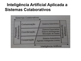 Inteligência Artificial Aplicada a
Sistemas Colaborativos
 