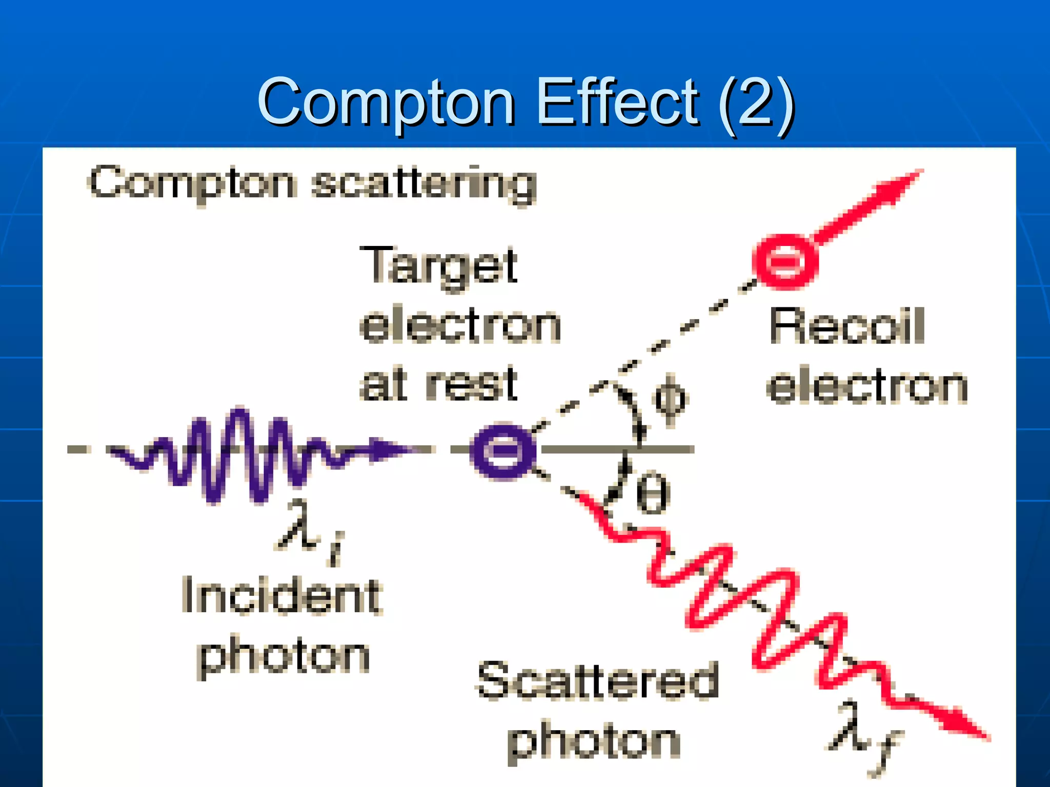 Interaction of Radiation with Matter | PPT