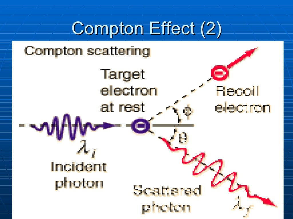 Interaction of Radiation with Matter