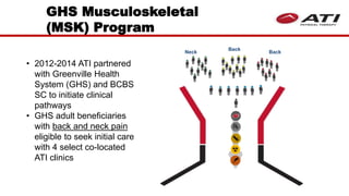 • 2012-2014 ATI partnered
with Greenville Health
System (GHS) and BCBS
SC to initiate clinical
pathways
• GHS adult beneficiaries
with back and neck pain
eligible to seek initial care
with 4 select co-located
ATI clinics
Back
Back
Neck
GHS Musculoskeletal
(MSK) Program
 