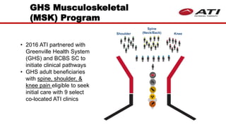 • 2016 ATI partnered with
Greenville Health System
(GHS) and BCBS SC to
initiate clinical pathways
• GHS adult beneficiaries
with spine, shoulder, &
knee pain eligible to seek
initial care with 9 select
co-located ATI clinics
Knee
Spine
(Neck/Back)Shoulder
GHS Musculoskeletal
(MSK) Program
 