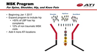 • Beginning Jan 1 2017
• Expand program to include hip
• >50% of LBP has hip
complaints
• 12% of non traumatic MSK
visits
• Add 4 more ATI locations
Neck/Back
Hip/Knee
Shoulder
MSK Program
For Spine, Shoulder, Hip, and Knee Pain
 