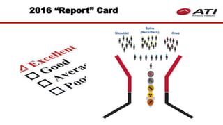 Knee
Spine
(Neck/Back)Shoulder
2016 “Report” Card
 