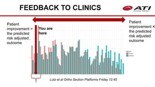 FEEDBACK TO CLINICS
Lutz et al Ortho Section Platforms Friday 12:45
Patient
improvement <
the predicted
risk adjusted
outcome
Patient
improvement >
the predicted
risk adjusted
outcome
You are
here
 