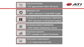 Improved Access
• ATI appointment within 48 hours
Reduced cost
• >26% reduction is total MSK health
spend
Avoidance of unnecessary treatments
• 44% reduction in advanced imaging
Increased patient satisfaction
• 93% Patient Satisfaction Score
Improved outcome
•57% increase in patient functional
outcomes
Decreased absenteeism
• < 3.3 days/case sick time
 