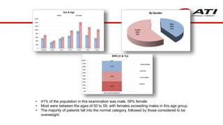 • 41% of the population in this examination was male, 59% female.
• Most were between the ages of 50 to 59, with females exceeding males in this age group.
• The majority of patients fall into the normal category, followed by those considered to be
overweight.
 