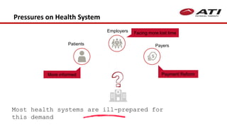 Pressures on Health System
Most health systems are ill-prepared for
this demand
Patients
Employers
Payers
Facing more lost time
More informed Payment Reform
 