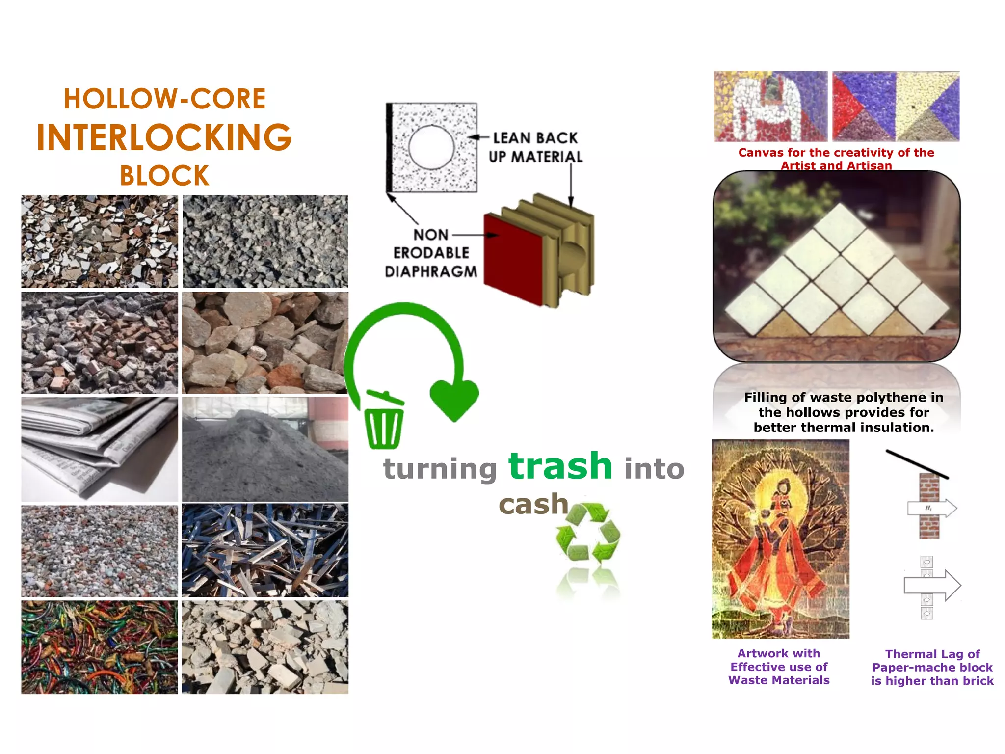 turning trash into
cash
HOLLOW-CORE
INTERLOCKING
BLOCK
Canvas for the creativity of the
Artist and Artisan
Filling of waste polythene in
the hollows provides for
better thermal insulation.
Artwork with
Effective use of
Waste Materials
Thermal Lag of
Paper-mache block
is higher than brick
 