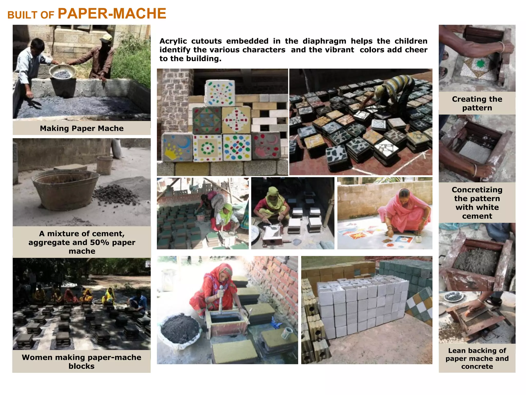 Making Paper Mache
A mixture of cement,
aggregate and 50% paper
mache
Women making paper-mache
blocks
Acrylic cutouts embedded in the diaphragm helps the children
identify the various characters and the vibrant colors add cheer
to the building.
Creating the
pattern
Concretizing
the pattern
with white
cement
Lean backing of
paper mache and
concrete
BUILT OF PAPER-MACHE
 