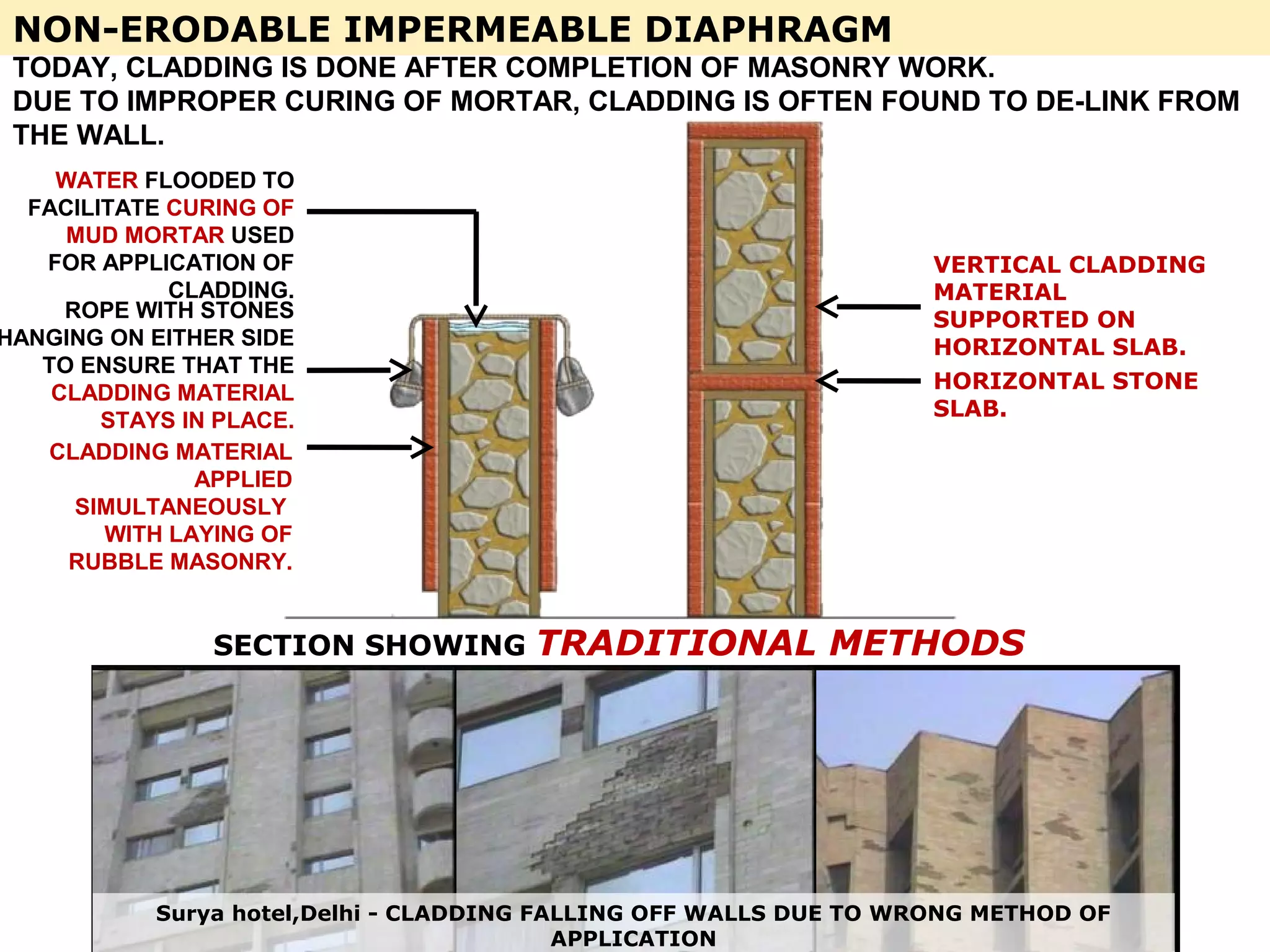 NON-ERODABLE IMPERMEABLE DIAPHRAGM
WATER FLOODED TO
FACILITATE CURING OF
MUD MORTAR USED
FOR APPLICATION OF
CLADDING.
ROPE WITH STONES
HANGING ON EITHER SIDE
TO ENSURE THAT THE
CLADDING MATERIAL
STAYS IN PLACE.
CLADDING MATERIAL
APPLIED
SIMULTANEOUSLY
WITH LAYING OF
RUBBLE MASONRY.
SECTION SHOWING TRADITIONAL METHODS
APPLICATION OF CLADDING
TODAY, CLADDING IS DONE AFTER COMPLETION OF MASONRY WORK.
DUE TO IMPROPER CURING OF MORTAR, CLADDING IS OFTEN FOUND TO DE-LINK FROM
THE WALL.
HORIZONTAL STONE
SLAB.
VERTICAL CLADDING
MATERIAL
SUPPORTED ON
HORIZONTAL SLAB.
Surya hotel,Delhi - CLADDING FALLING OFF WALLS DUE TO WRONG METHOD OF
APPLICATION
 