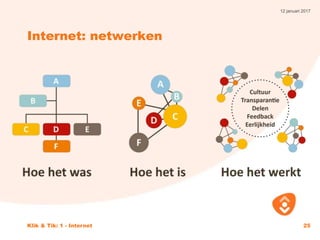 12 januari 2017
Klik & Tik: 1 - Internet 25
Internet: netwerken
 