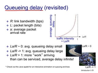 Average Packet Queue Formula Ch1 internet Networks | PPT