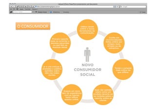 O	
  CONSUMIDOR	
  
 