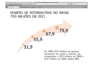 NÚMERO DE INTERNAUTRAS NO BRASIL
79,9 MILHÕES EM 2011



                                          79,9	
  
                              67,9	
  
                  55,9	
  
       31,9	
  
                             Em 2009, 67,9 milhões de pessoas
                             declararam ter usado a internet, em
                             comparação a 55,9 milhões em 2008 e
                             31,9 milhões em 2005. Dados IBGE
 