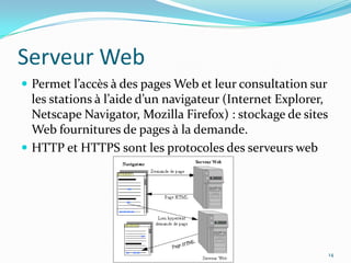 Serveur WebPermet l’accès à des pages Web et leur consultation sur les stations à l’aide d’un navigateur (Internet Explorer, Netscape Navigator, MozillaFirefox) : stockage de sites Web fournitures de pages à la demande.HTTP et HTTPS sont les protocoles des serveurs web14